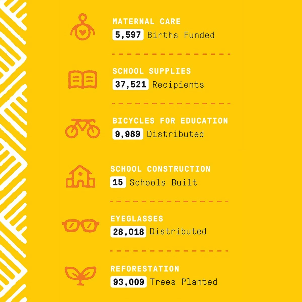 Alaffia Store Alaffia Everyday Shea Body Lotion, Lavender 16 FZ (Pack Of 2) 8 Alaffia Store Alaffia Everyday Shea Body Lotion, Lavender 16 FZ (Pack Of 2) - Image 6