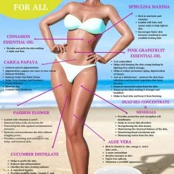Victoria's Body Shoppe Store Slim & Tone Anti Cellulite Cream Firming Lotion Botanical Defense Skin Tightening Reduce Sagging Loose Skin Dimples Buttocks Legs Stomach Plus Exclusive Diet And Recipe Guide FREE -Moisturizers Sales 4piiowfthbgipo52w5y4kj70cufm