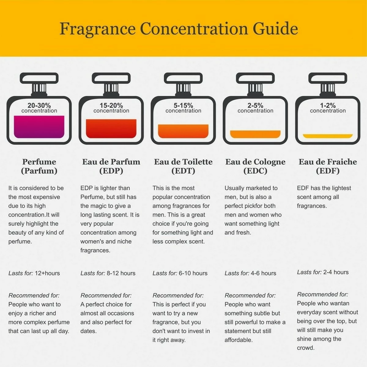 Guerlain Mon Guerlain Eau De Parfum Spray, 3.3 Fl Oz 4 Guerlain Mon Guerlain Eau De Parfum Spray, 3.3 Fl Oz - Image 2