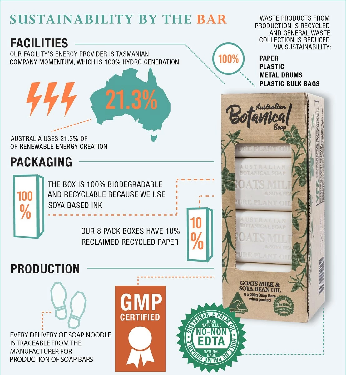 Australian Botanical Soap Store Australian Botanical Soap, Sea Salt With Ocean Minerals Pure Plant Oil Soap, 6.8 Oz. 193g Bars - 8 Count 8 Australian Botanical Soap Store Australian Botanical Soap, Sea Salt With Ocean Minerals Pure Plant Oil Soap, 6.8 Oz. 193g Bars - 8 Count - Image 6