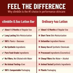 ClimbOn All Purpose Lotion Bar - Aromatherapy Balm Helps Soothes And Moisturizes Dry Cracked Skin (0.5 Oz Tube (3 Pack)) -Moisturizers Sales rzj57lwkjtb6g2dzfrkg89u7rj1g