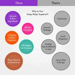 Jidue 300pcs Soap Sheets Gift Box Portable Foaming Disposable 4 Scented Paper Soap X75 Pack Hand Washing Cleaning Paper Soap Dissolvable Strips Dry Sheets Skin Friendly For Kids Adult Travel Camping Hiking 13 Jidue 300pcs Soap Sheets Gift Box Portable Foaming Disposable 4 Scented Paper Soap X75 Pack Hand Washing Cleaning Paper Soap Dissolvable Strips Dry Sheets Skin Friendly For Kids Adult Travel Camping Hiking -Moisturizers Sales xaoxqwczl0zr01pqejon4iu3gr72